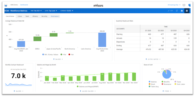 Taking the work our of Workforce Expense Planning