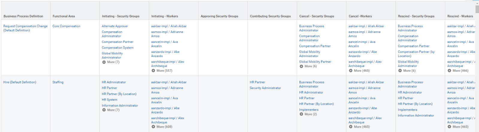 Workday Security Roles Examples Workday Security: A Tactical Guide to Configuration and Maintenance